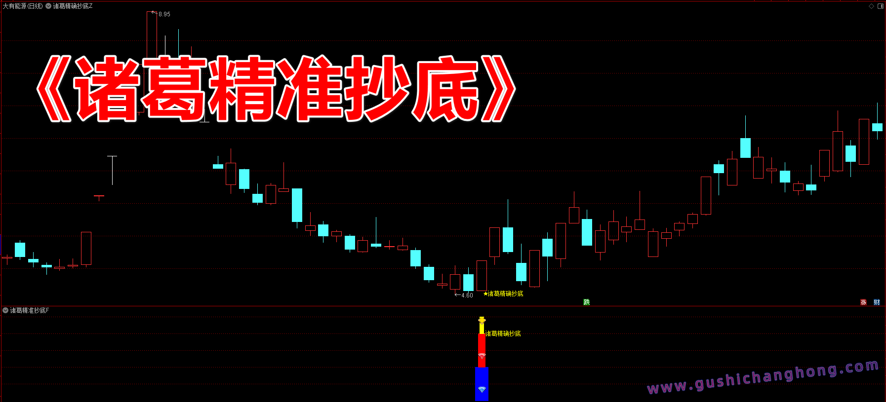 诸葛精准抄底指标
