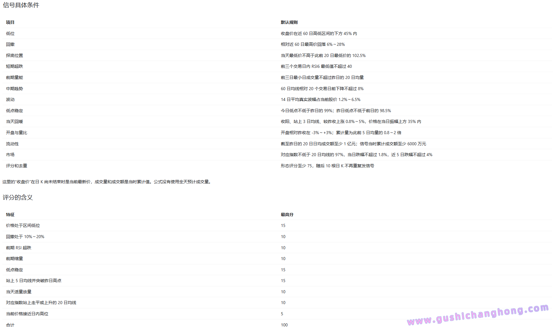 潜龙回暖指标 潜龙回暖指标