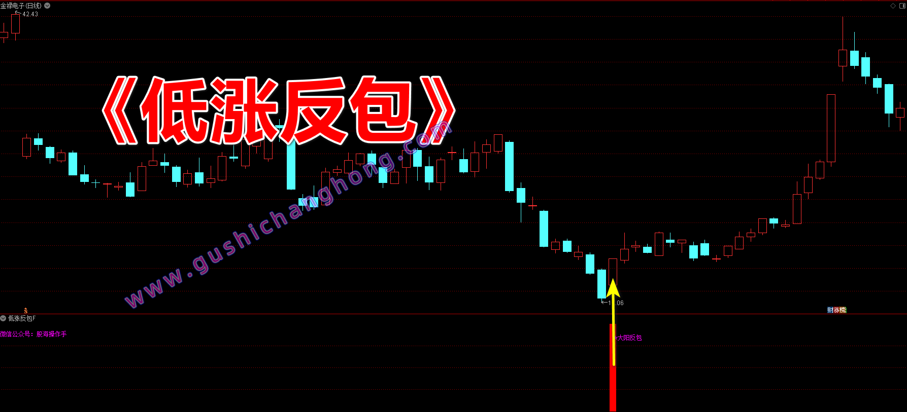 低涨反包指标 低涨反包指标