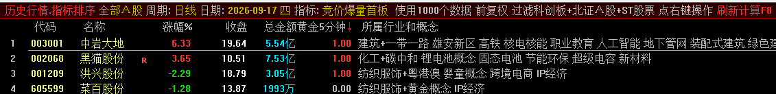 竞价爆量首板指标 竞价爆量首板指标