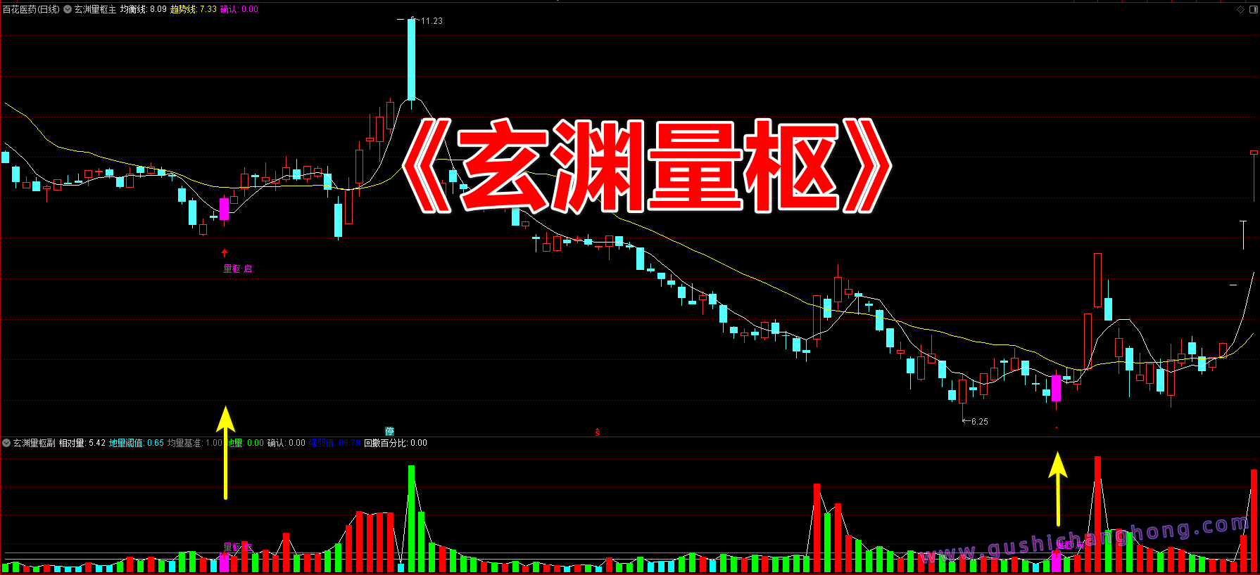 玄渊量枢指标 玄渊量枢指标