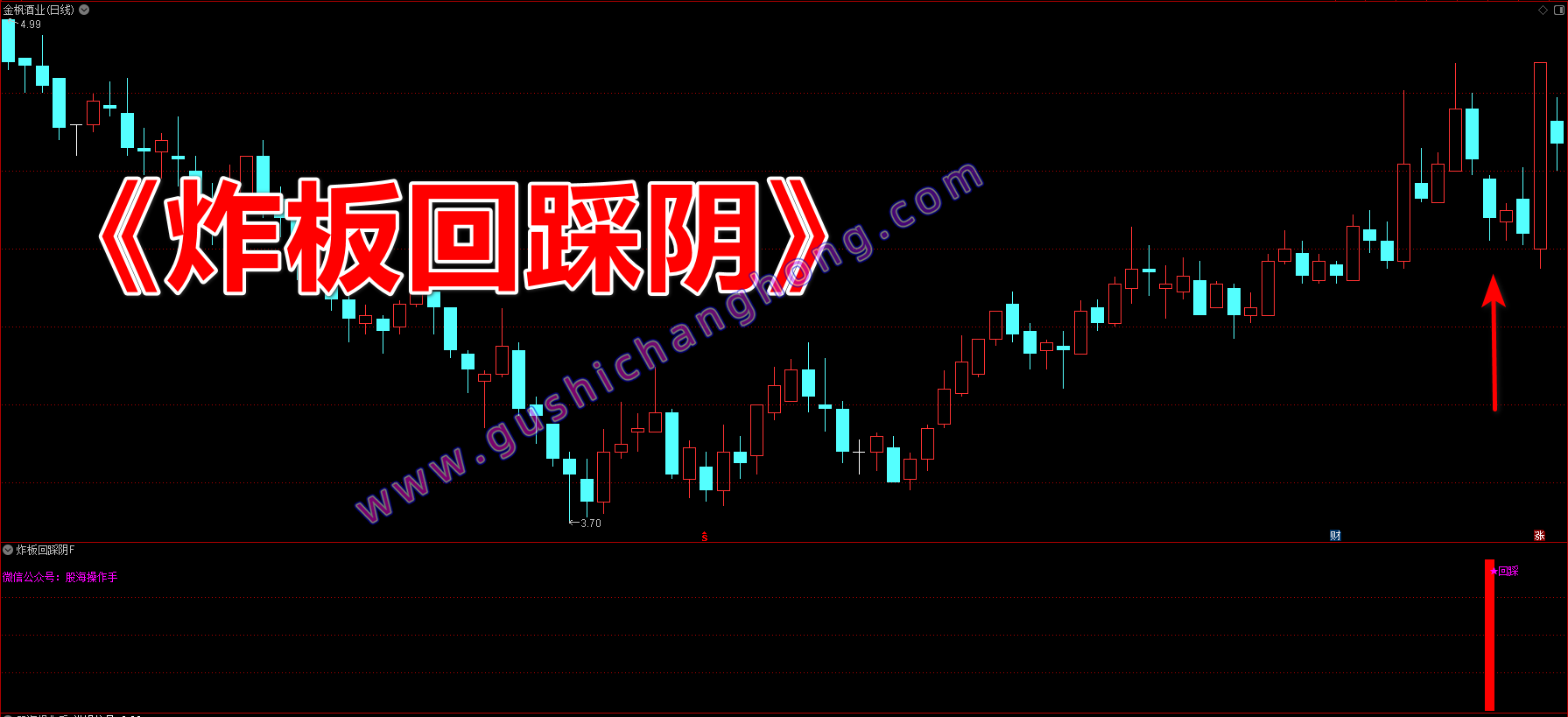炸板回踩阴指标 炸板回踩阴指标