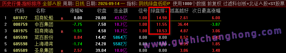 阴线绿盘低吸指标 阴线绿盘低吸指标
