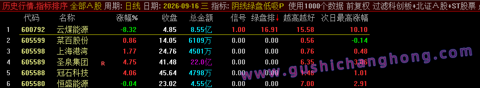 阴线绿盘低吸指标 阴线绿盘低吸指标