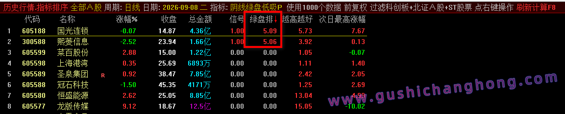 阴线绿盘低吸指标 阴线绿盘低吸指标