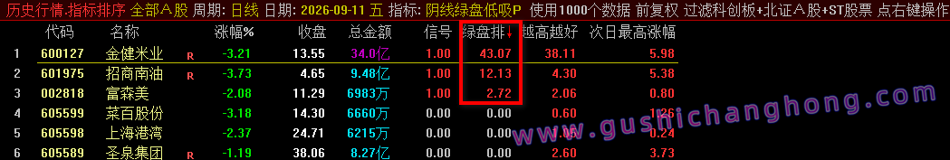 阴线绿盘低吸指标 阴线绿盘低吸指标