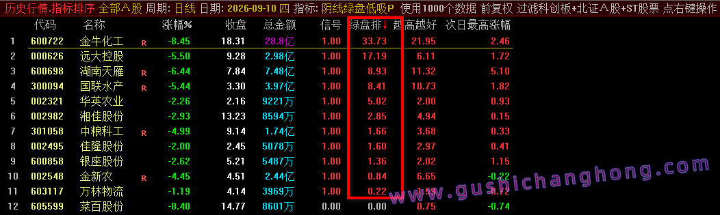 阴线绿盘低吸指标 阴线绿盘低吸指标
