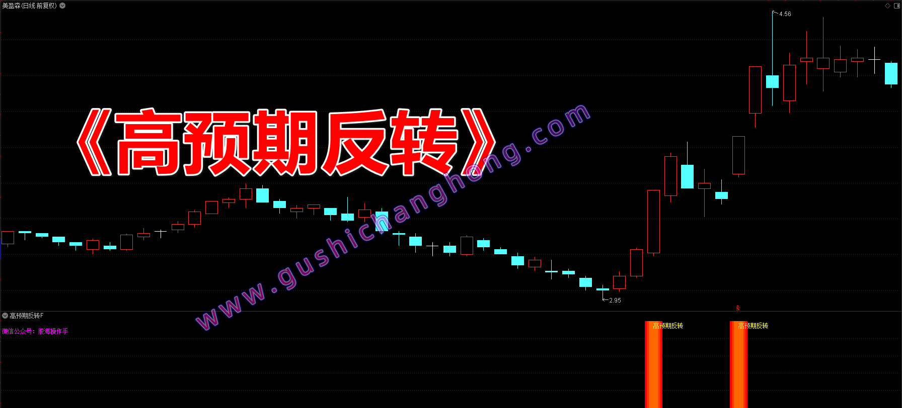 高预期反转指标 高预期反转指标