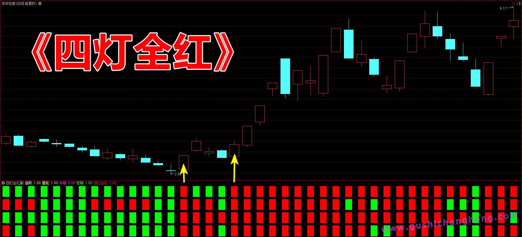 萧啸四灯全红指标