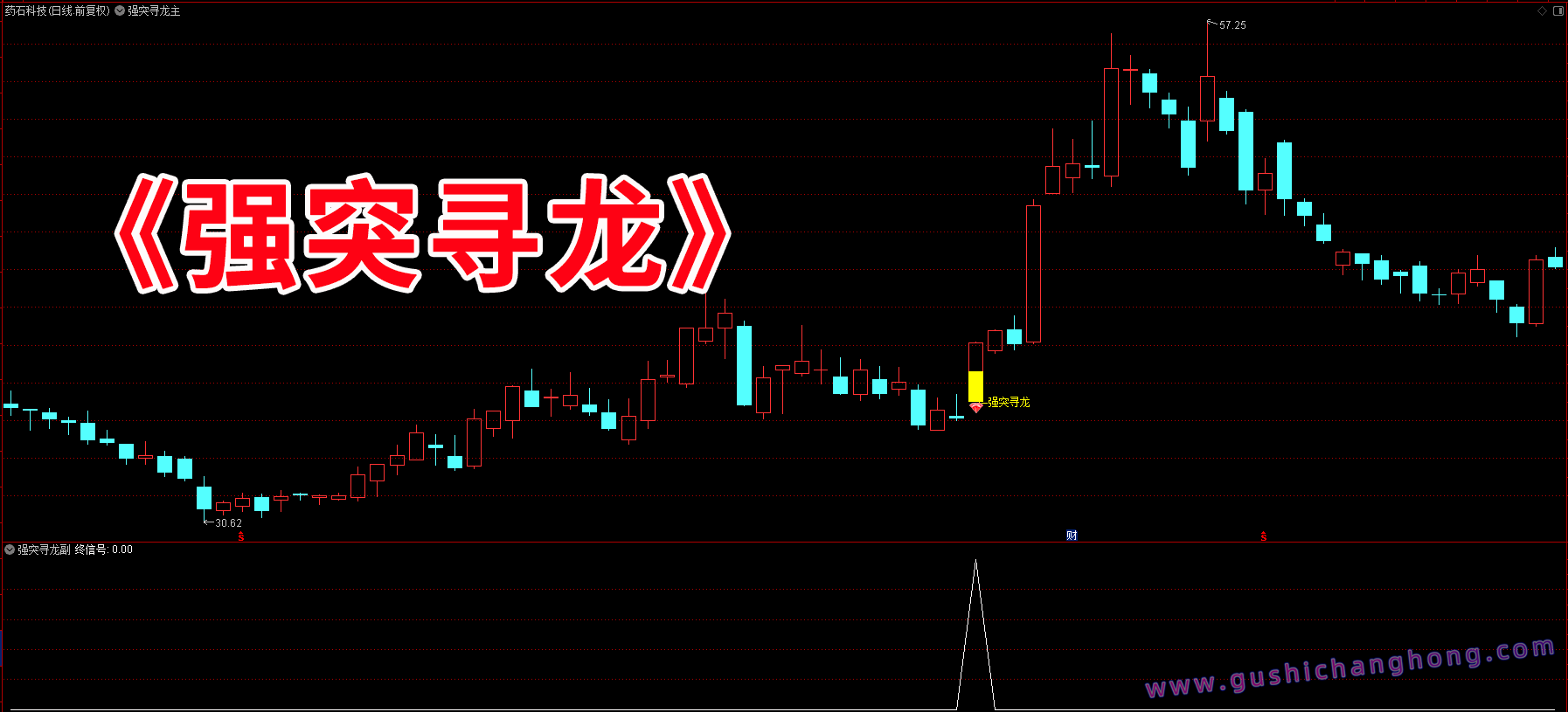 强突寻龙指标 强突寻龙指标