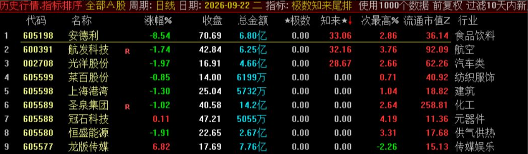极数知来尾排指标 极数知来尾排指标
