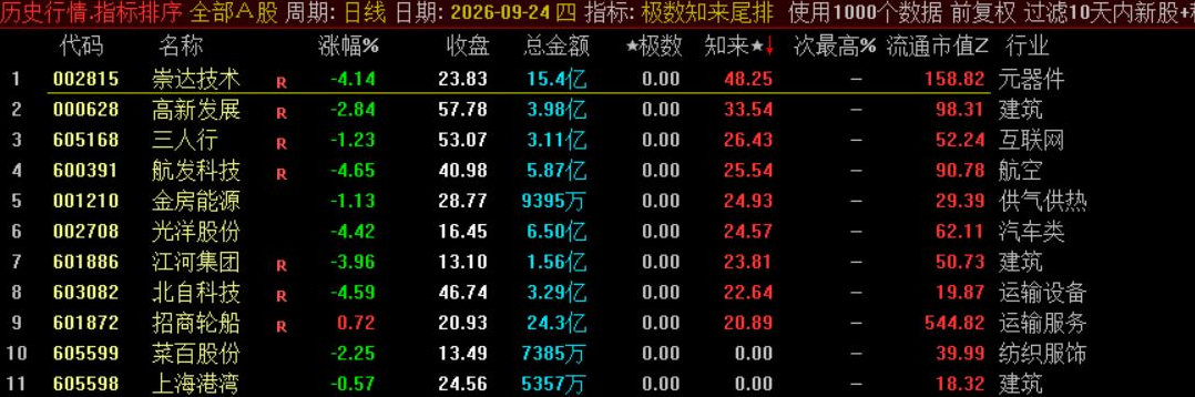 极数知来尾排指标 极数知来尾排指标
