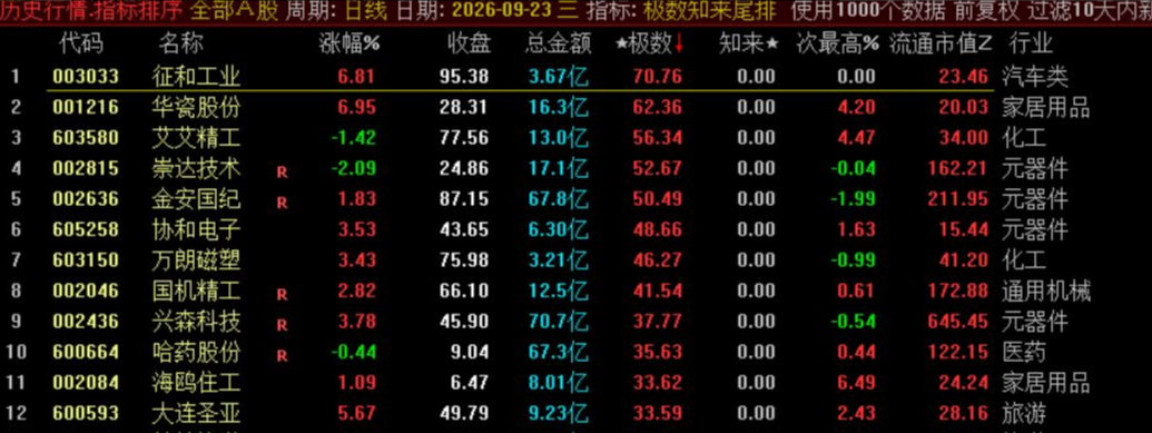极数知来尾排指标 极数知来尾排指标