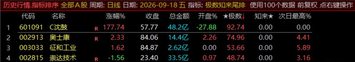 极数知来尾排指标 极数知来尾排指标
