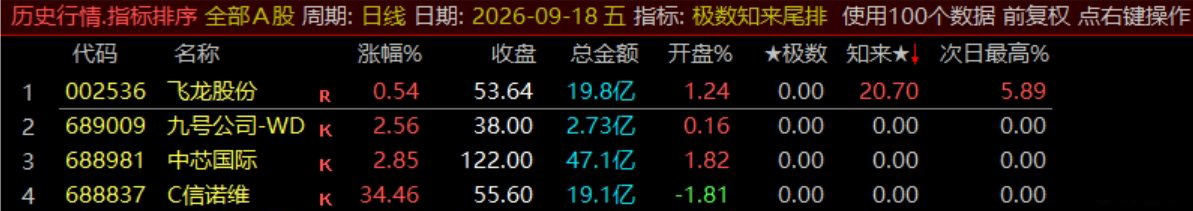 极数知来尾排指标 极数知来尾排指标
