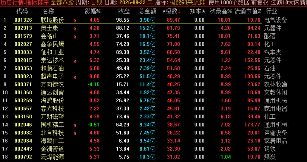 极数知来尾排指标 极数知来尾排指标