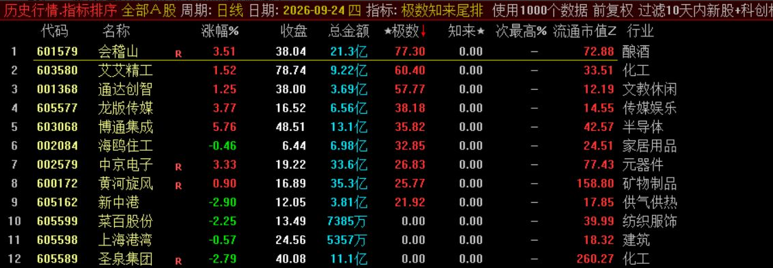 极数知来尾排指标 极数知来尾排指标