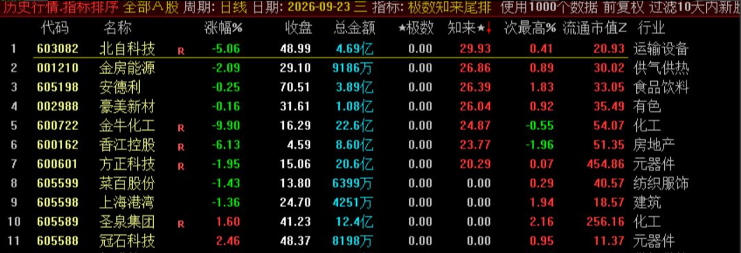 极数知来尾排指标 极数知来尾排指标