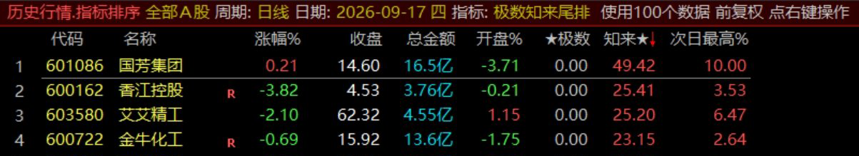 极数知来尾排指标 极数知来尾排指标