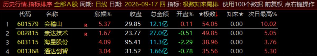极数知来尾排指标 极数知来尾排指标