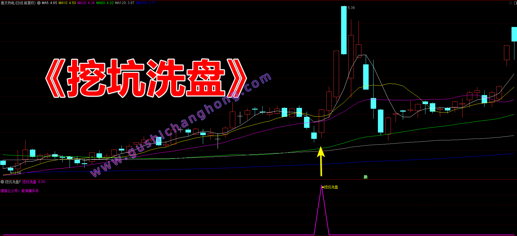 挖坑洗盘指标 挖坑洗盘指标