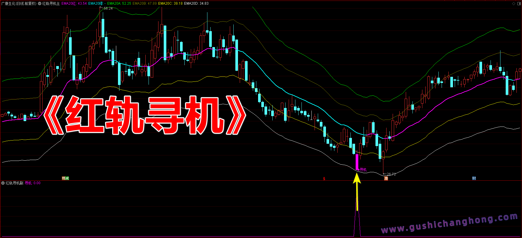红轨寻机指标 红轨寻机指标