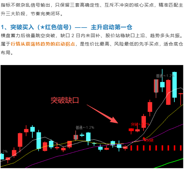 缺口波段战法V7.3指标