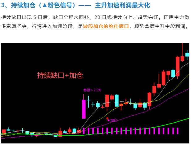 缺口波段战法V7.3指标