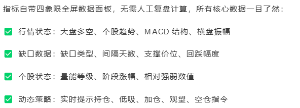 缺口波段战法V7.3指标