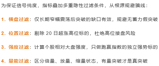 缺口波段战法V7.3指标