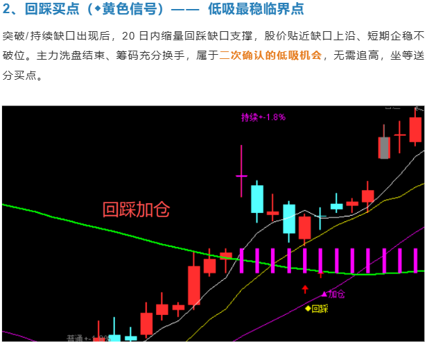 缺口波段战法V7.3指标
