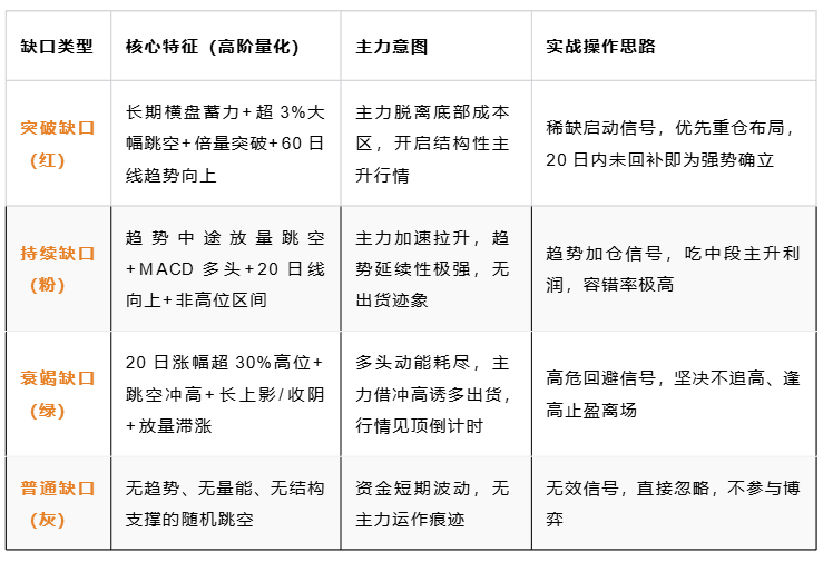 缺口波段战法V7.3指标