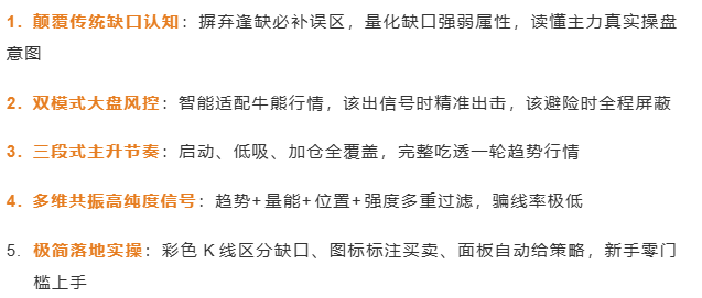 缺口波段战法V7.3指标