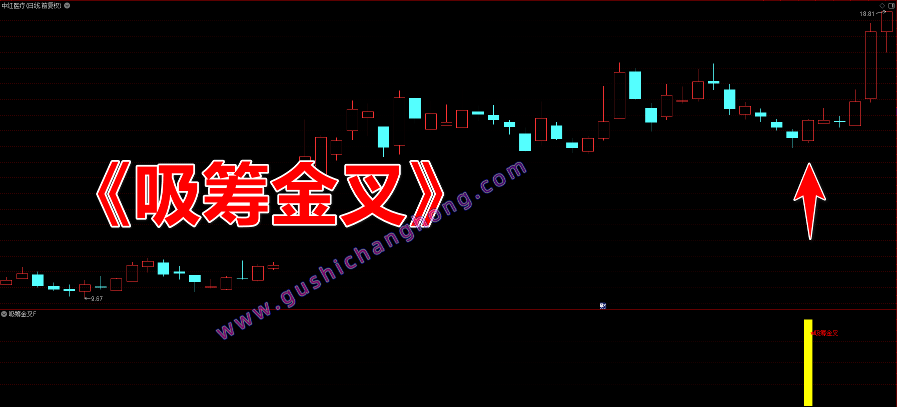吸筹金叉指标 吸筹金叉指标
