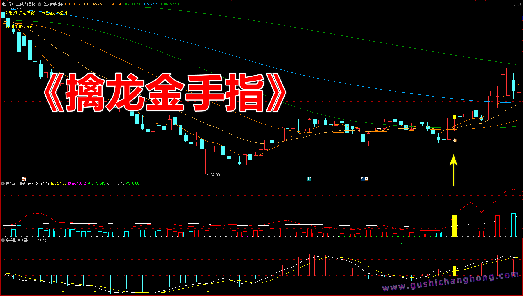 金手指趋势王指标 金手指趋势王指标