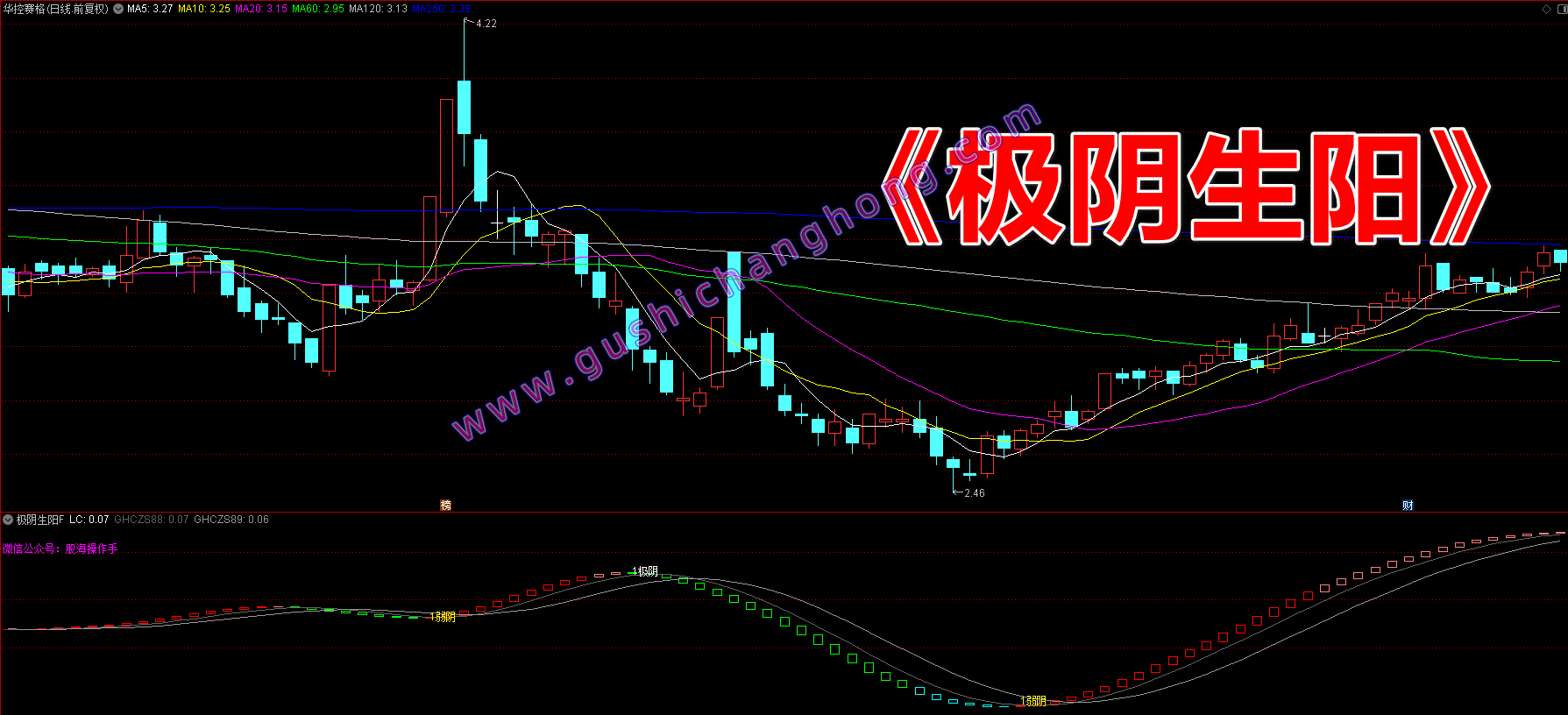 极阴生阳指标 极阴生阳指标