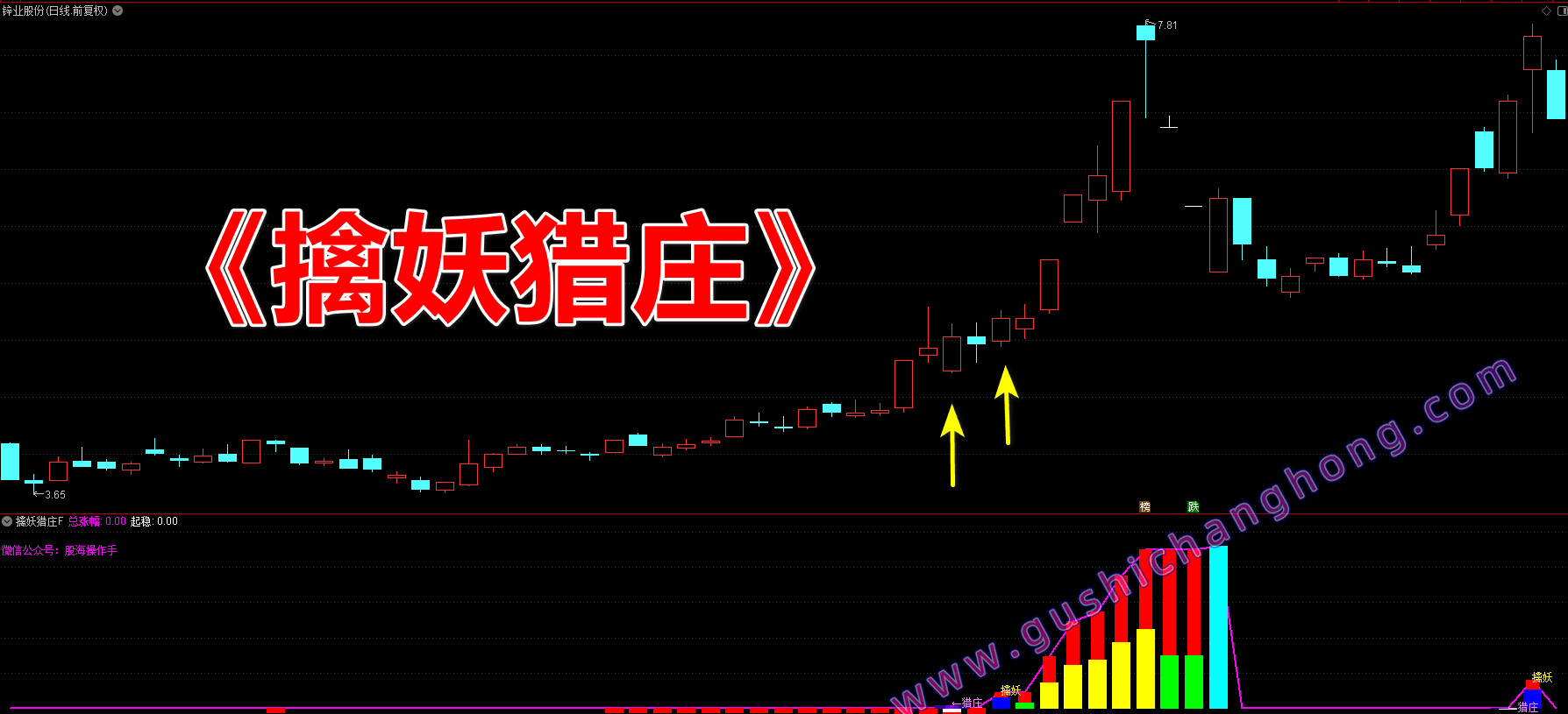 擒妖猎庄指标 擒妖猎庄指标