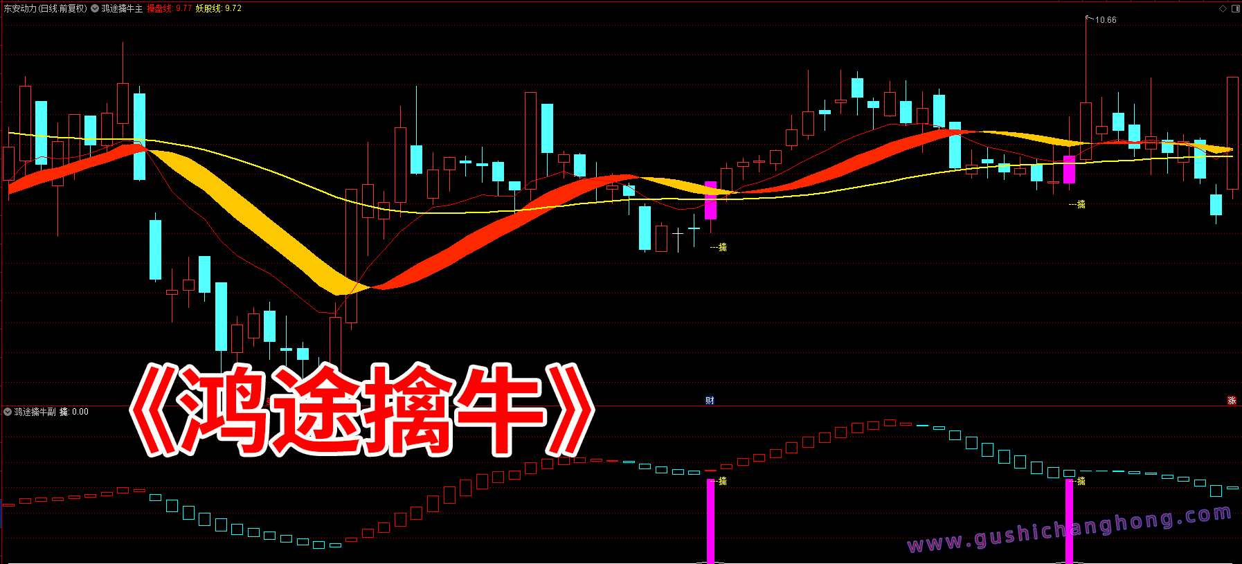 鸿途擒牛系统指标 鸿途擒牛系统指标