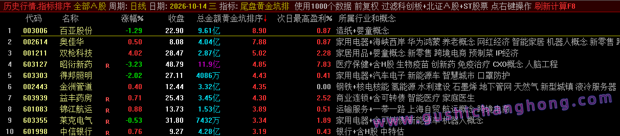 尾盘黄金坑指标 尾盘黄金坑指标