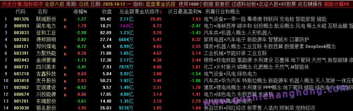 尾盘黄金坑指标 尾盘黄金坑指标
