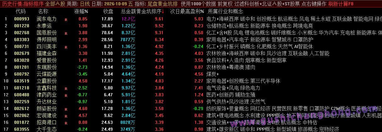 尾盘黄金坑指标 尾盘黄金坑指标