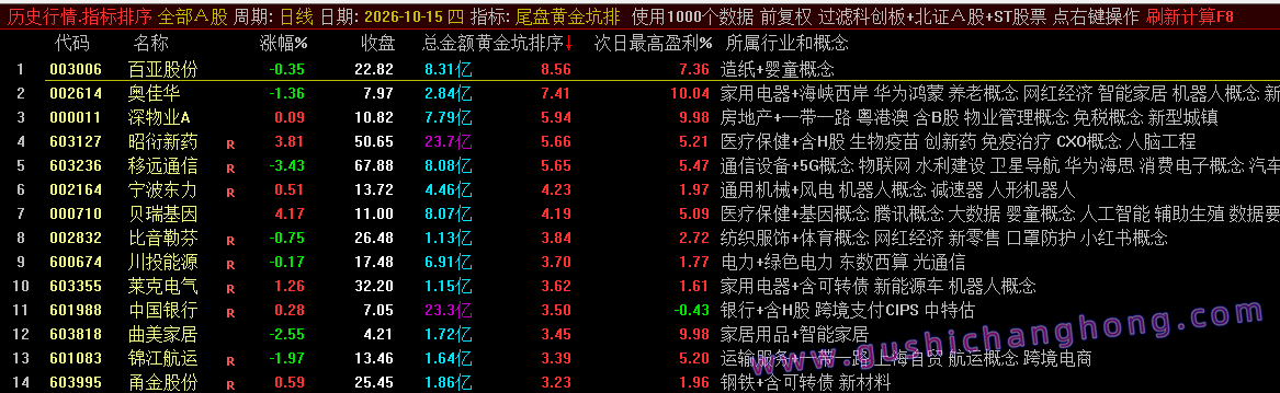 尾盘黄金坑指标 尾盘黄金坑指标