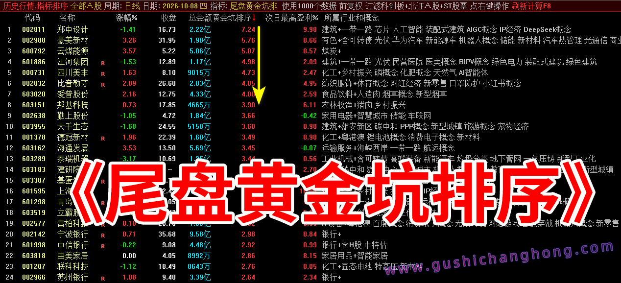 尾盘黄金坑指标 尾盘黄金坑指标