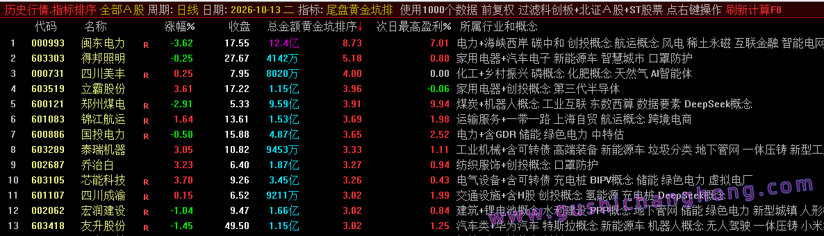 尾盘黄金坑指标 尾盘黄金坑指标