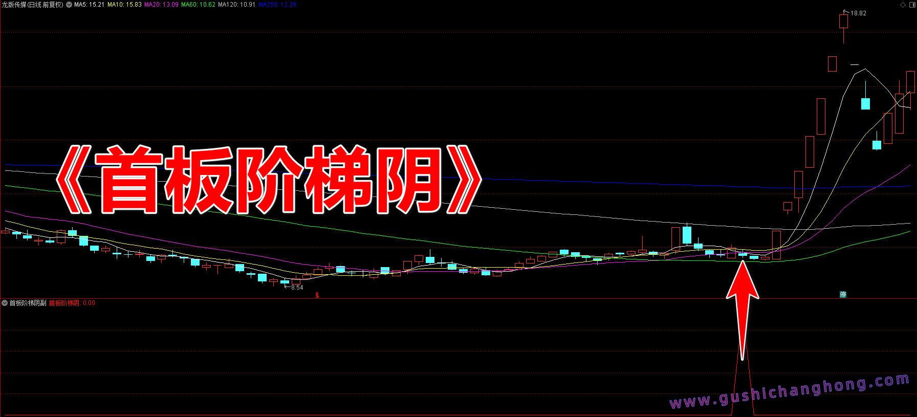 首板阶梯阴指标