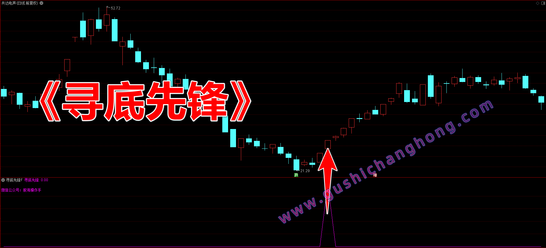 寻底先锋指标 寻底先锋指标