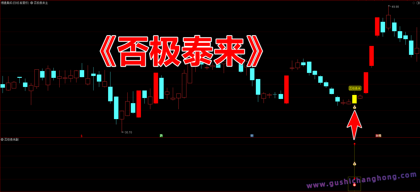 否极泰来指标 否极泰来指标