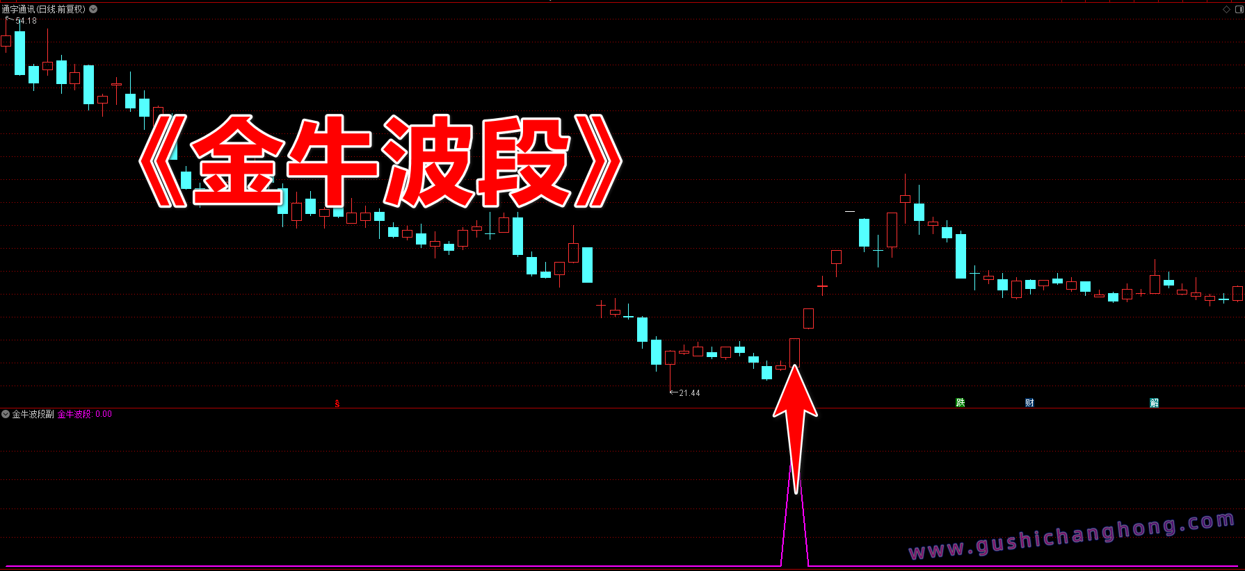 金牛波段指标 金牛波段指标