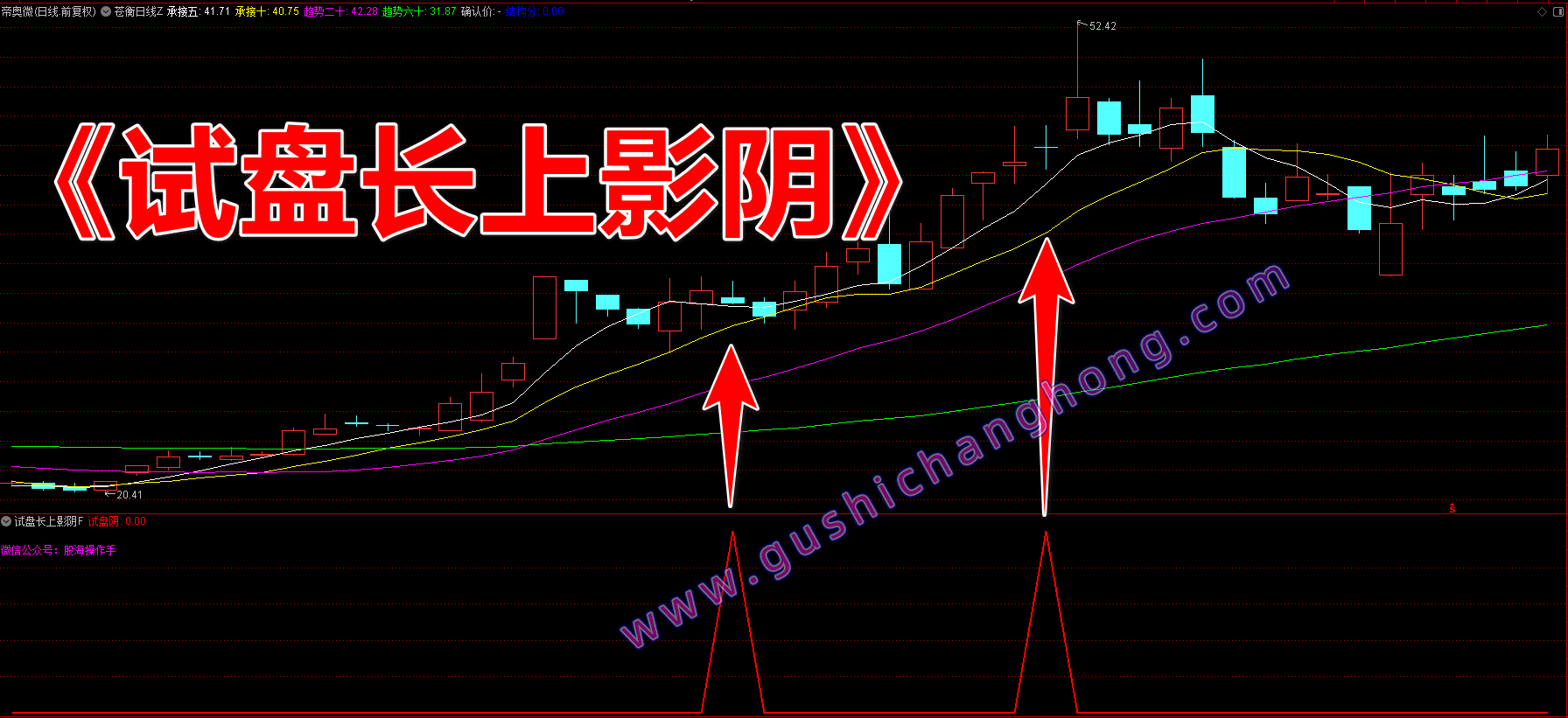 长上影试盘阴指标 长上影试盘阴指标