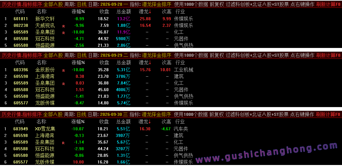 潜龙择金指标